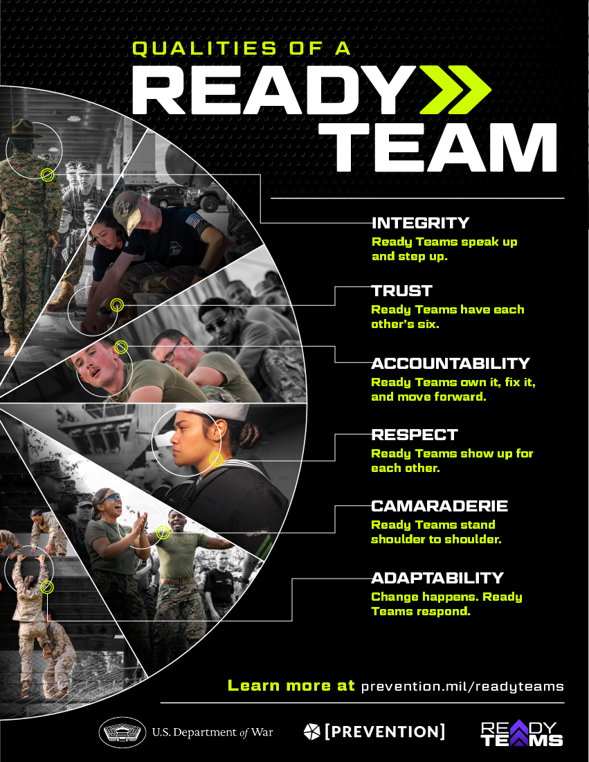 Qualities of a Ready Team resource