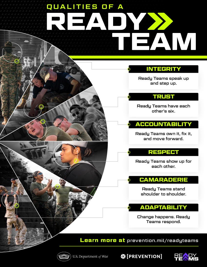 Qualities of a Ready Team resource